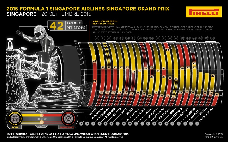 GP Singapore 2015 Pirelli