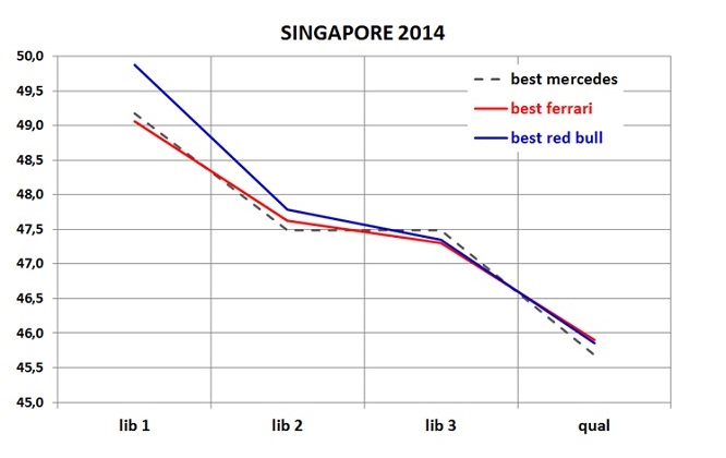 Singapore Tabella 4