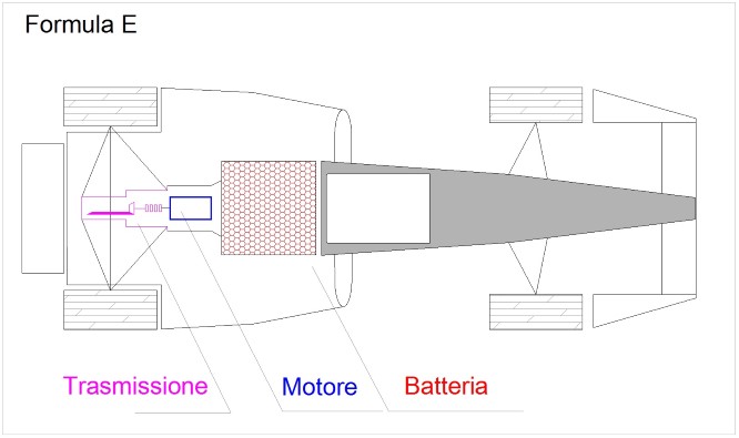 Formula E schema