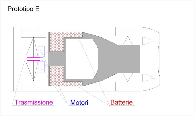 Prototipo E schema