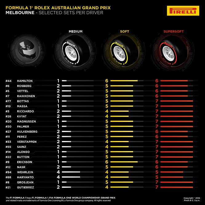 Pirelli AUSTRALIAN-SELECTED-SETS-PER-DRIVER