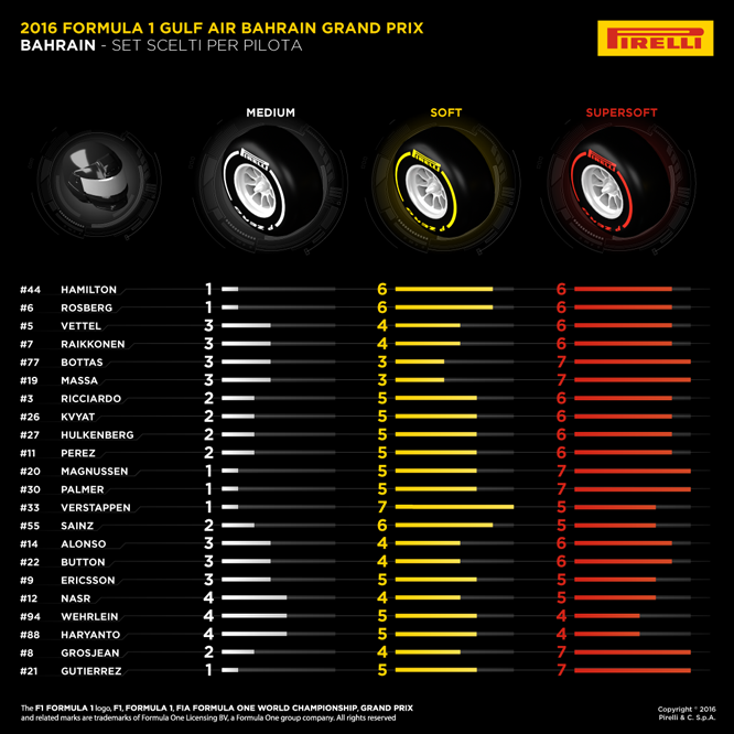 Pirelli_gomme Bahrain 2016