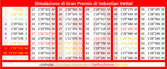 Simulazione-GP-Sebastian-Vettel-Ferrari-Barcellona-Test-2016-day-8