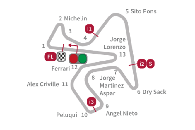 Circuito_MotoGP_Jerez-de-la-Fronteira