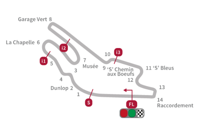 Circuito_MotoGP_Bugatti-Le-Mans