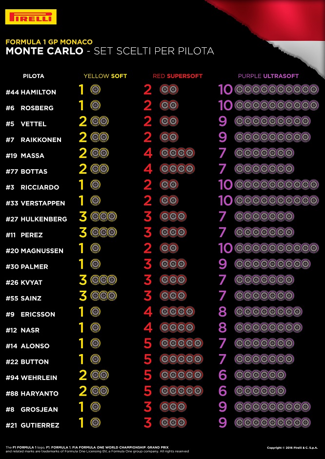 Pirelli 06-Monaco-Selected-Sets-Per-Driver-4k-IT