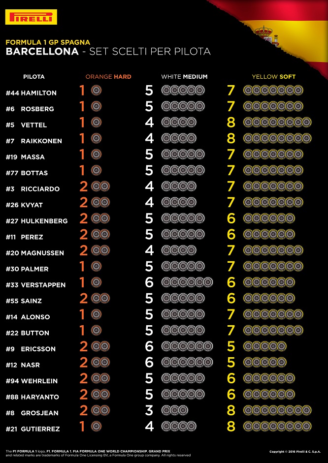 Pirelli-Spanish-Selected-Sets-Per-Driver-4k-IT