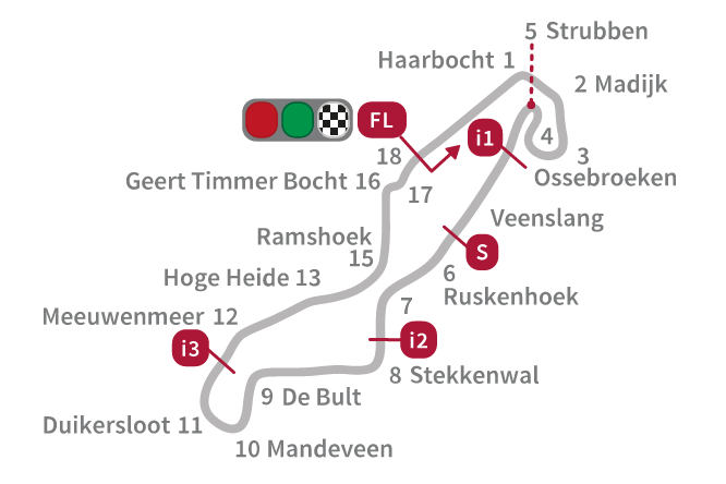 Circuito-MotoGP_Assen