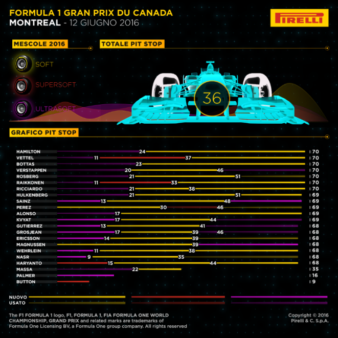 Pirelli -Canadian-race