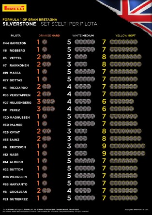 Pirelli_Silverstone (Custom)