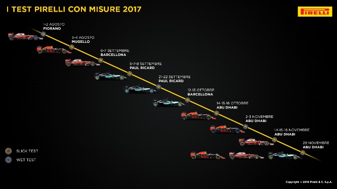 2017-tyre-test-IT-Pirelli-gomme-calendario