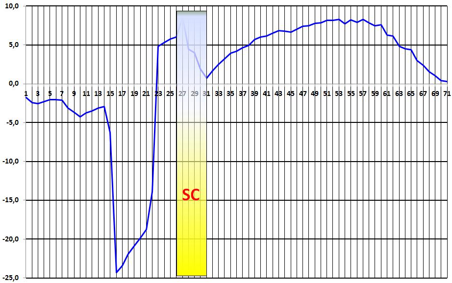 Grafico_bruno_2