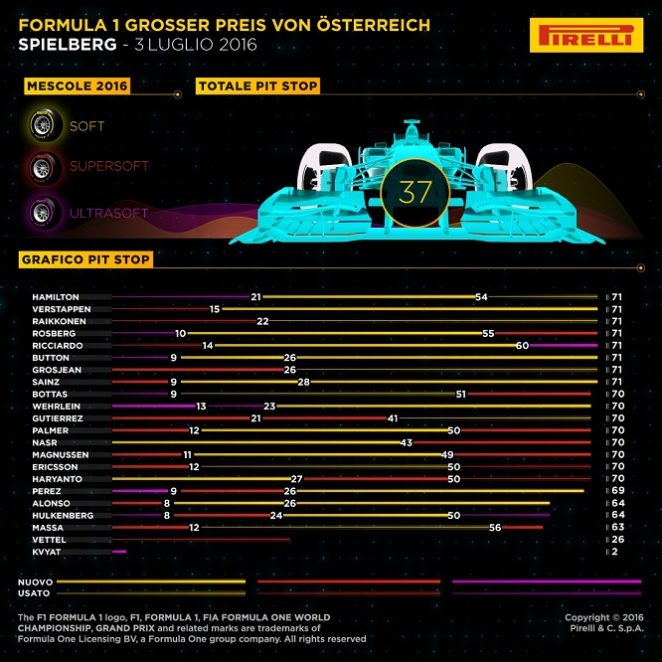 Pirelli 09-Austrian-Race1-1K-IT