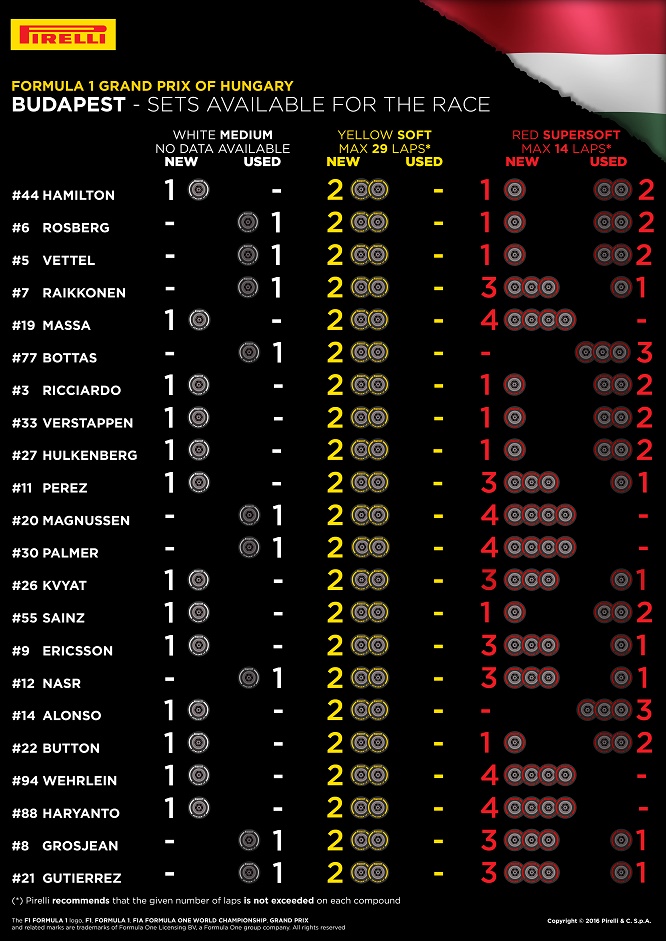 Pirelli 11-hungary-sets-available-for-the-race_6