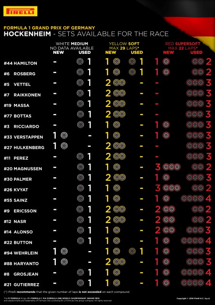 Pirelli German GP sets-available-for-the-race