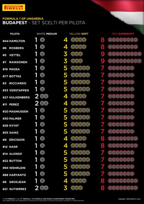 Pirelli mescole per GP Ungheria