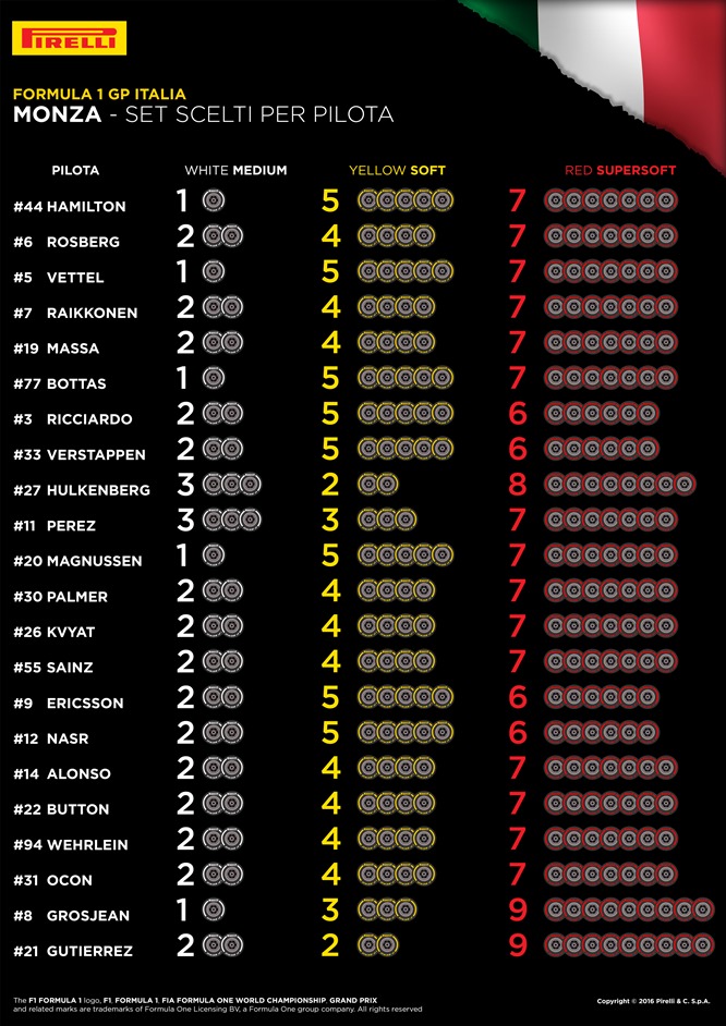 14-monza-selected-sets-per-driver-4k-it_6