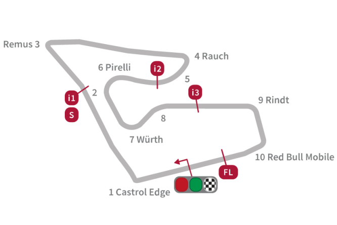 Circuito-MotoGP-Spielberg-Red-Bull-ring