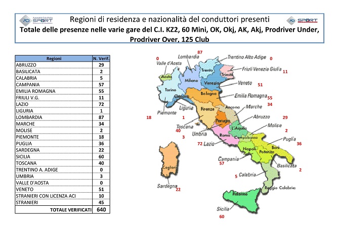 Karting_statistiche_cik_pagina_2016_dopo_adria