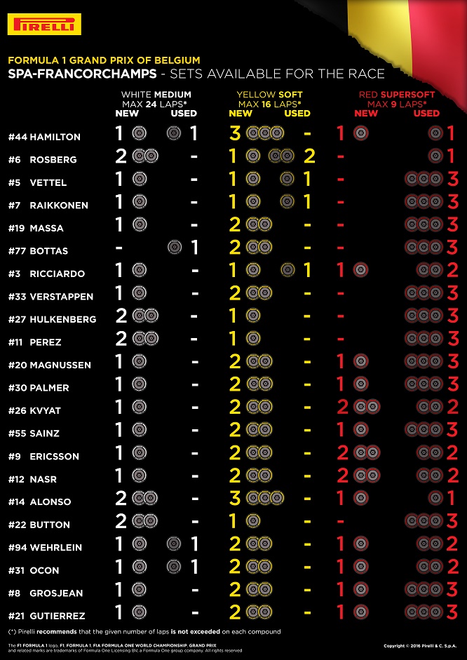 Pirelli set disponibili gara GP Belgio 2016