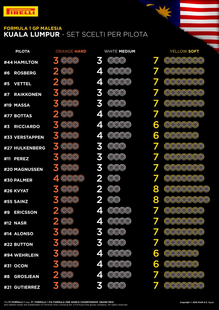 16-malaysia-selected-sets-per-driver-4k-it_6