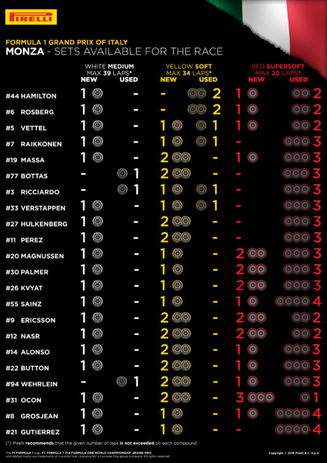 ITA race sets GB nero