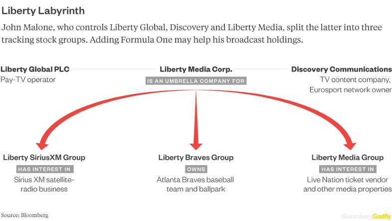 liberty-media-corp