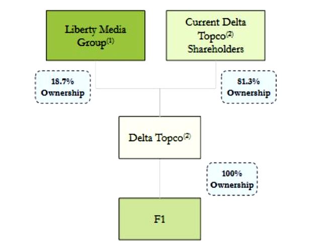 liberty-media-topco