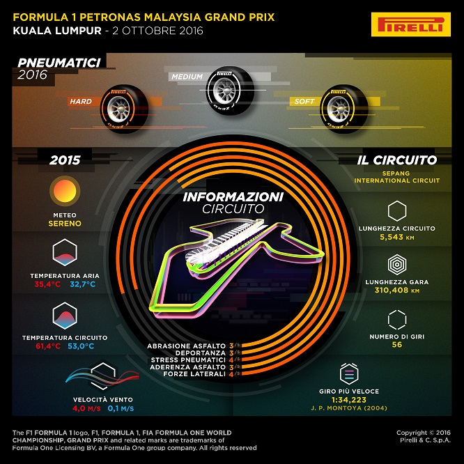 pirelli-preview-gp-malesia-2016