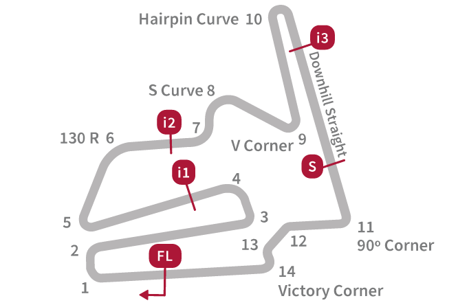 circiut-motogp-motegi