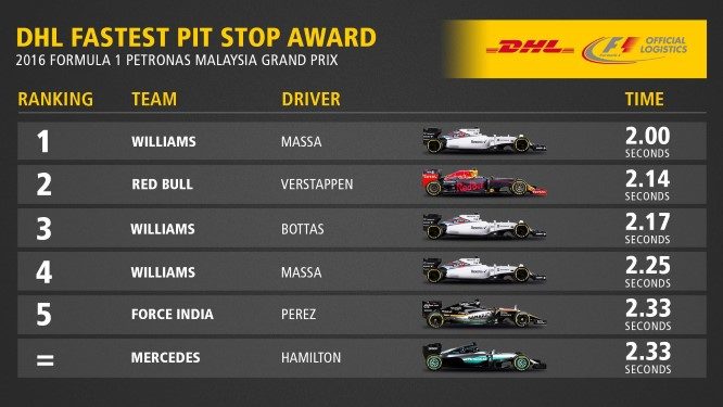 dhl-award-gp-malesia