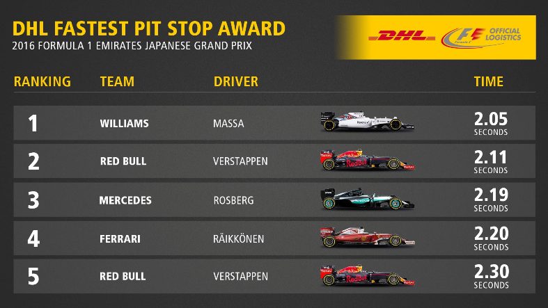 dhl-awards-gp-giappone