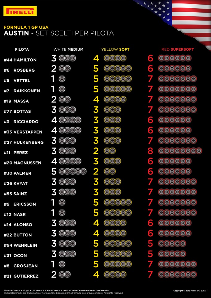 pirelli-18-usa-selected-sets-per-driver