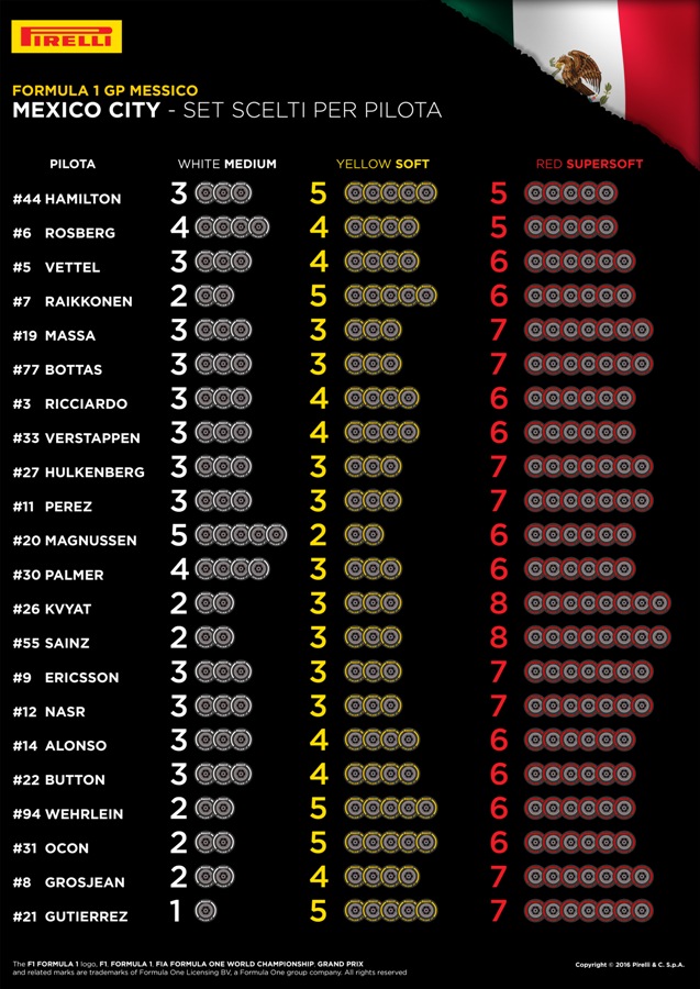 pirelli-gp-mexico-selected-sets-per-driver