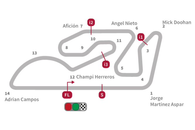 circuito-valencia-motogp