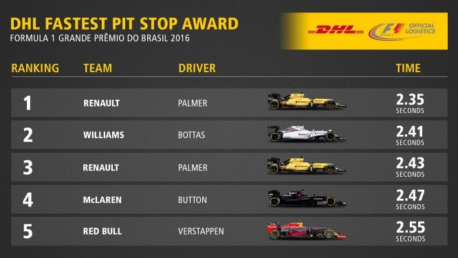 dhl-pit-stop-award-gp-brasile