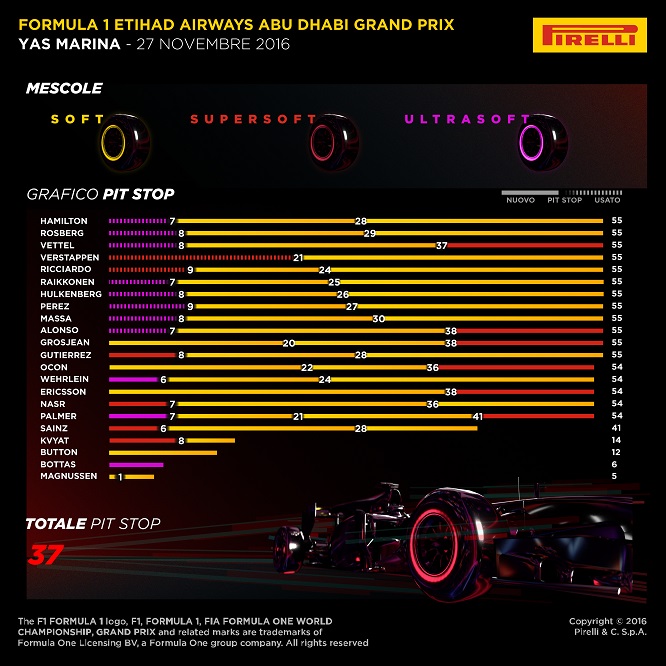 pirelli-gp-abu-dhabi-2016-infografiche-1