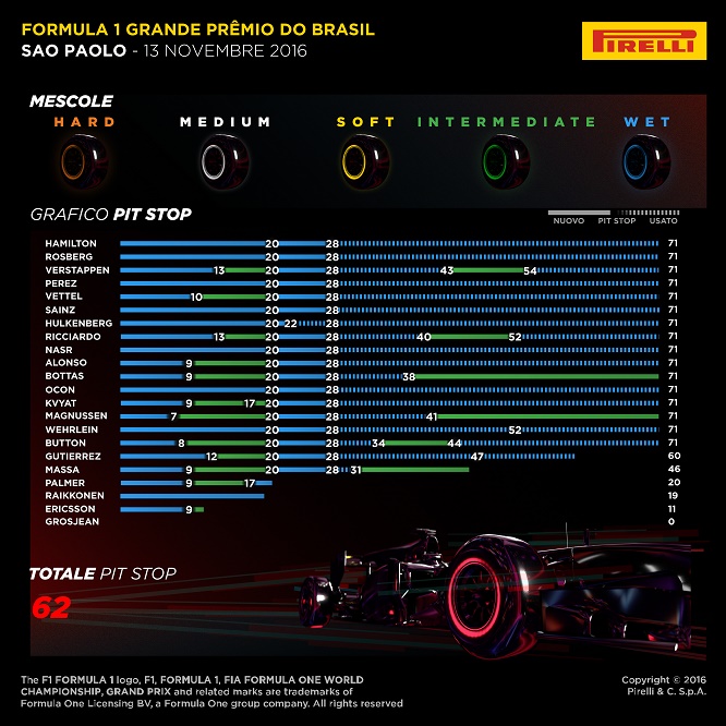 pirelli-info-grafiche-gp-brasile-2016