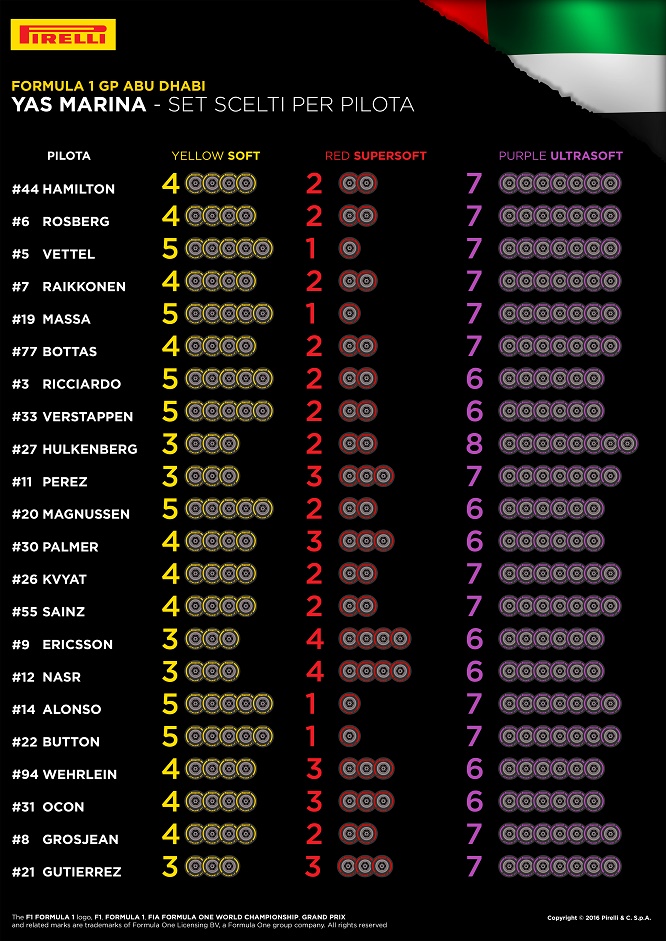 pirelli-set-di-gomme-per-pilota-abu-dhabi-2016