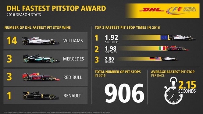 infografica-pit-stop-2016-f1