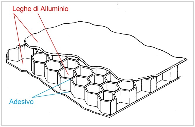 al-honeycomb