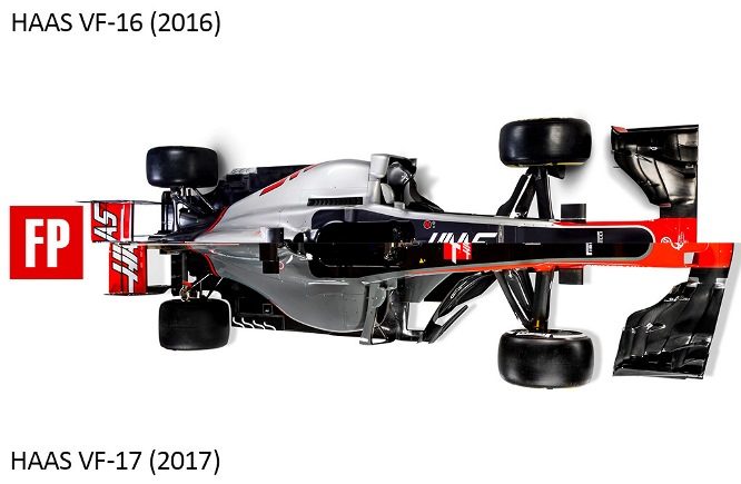 Confronto-Haas2016-17-high