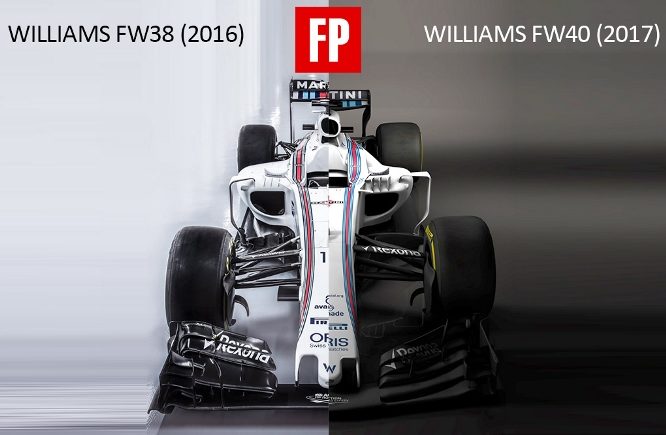 F1 | Confronto 2016-2017: Williams