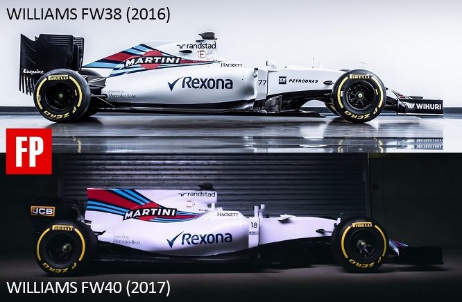 Confronto-Williams2016-17-side