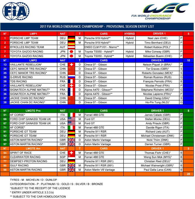 wec entry list 2017