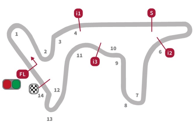 Circuito-Tarmas-de-Rio-Hondo-MotoGP