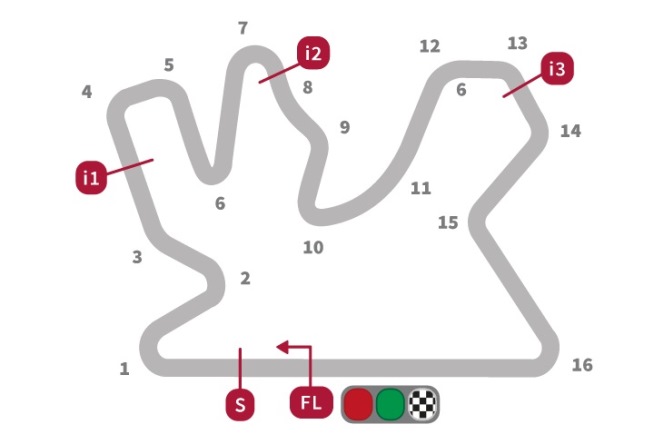 Circuito_MotoGP_Losail-Qatar