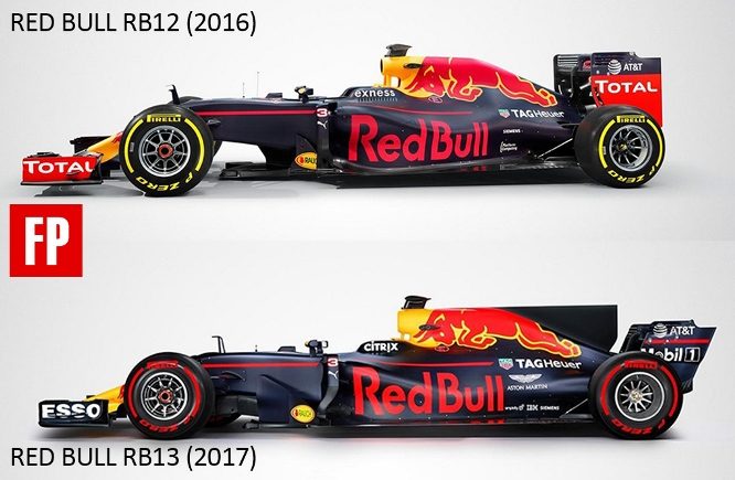 Confronto-RedBull2016-17-side