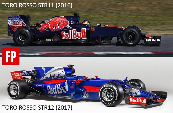 Confronto-ToroRosso2016-17-side