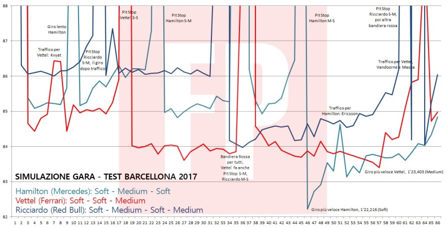 Clicca sulla tabella per ingrandire, nell'asse verticale i tempi in secondi, in quella orizzontale i giri